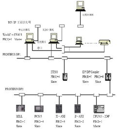 Winac在全自動快速分析室中的應用