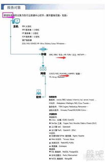 銀信科技助力國產芯片與軟件生態，華為操作系統與減稅政策推動行業創新