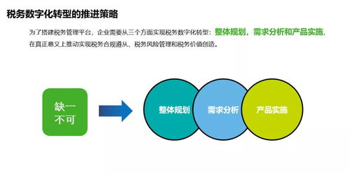 創業經談 稅務數字化轉型下，金融業的數據處理服務準備好了嗎？
